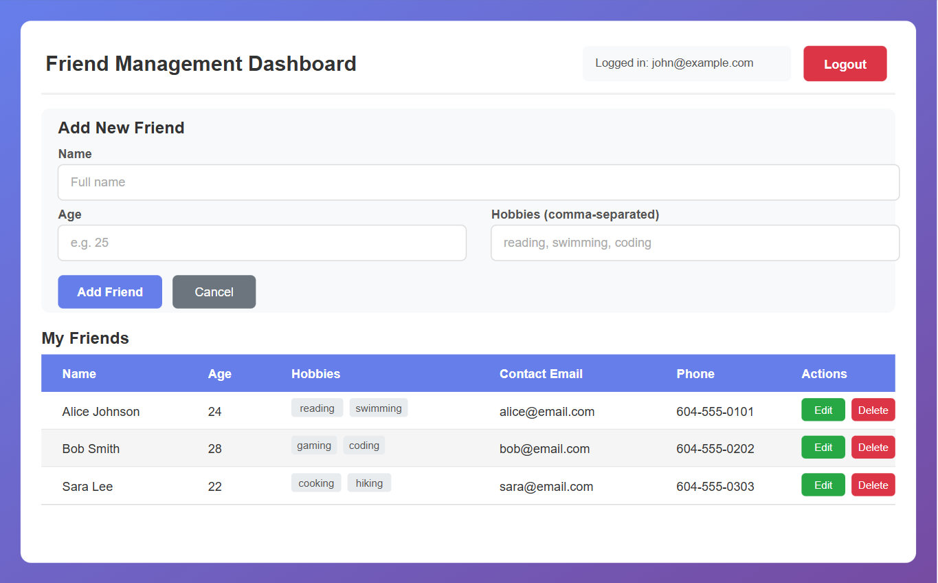 Friend Manager dashboard