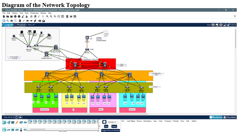 Campus network topology diagram